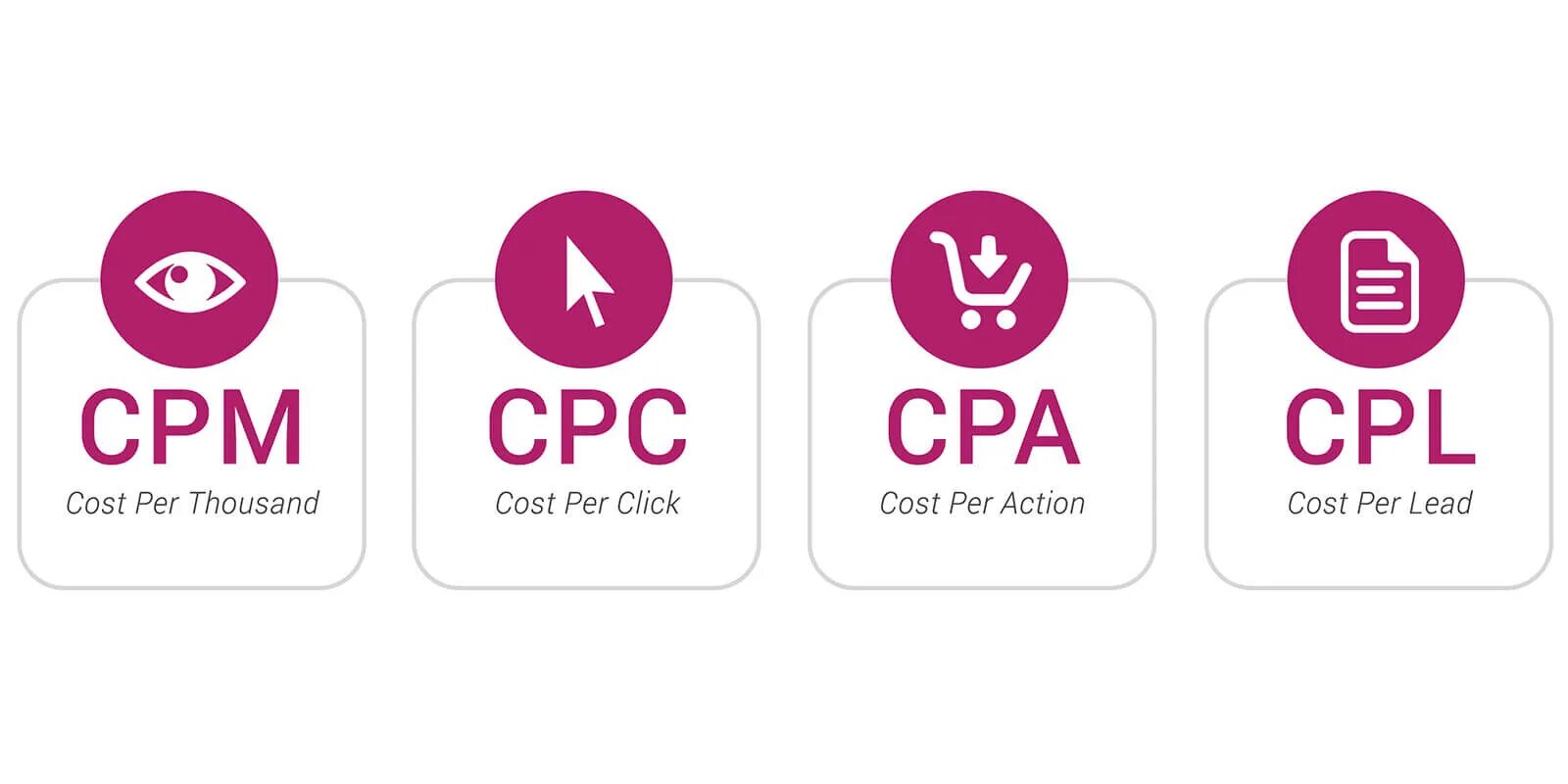 Cpl dev 0002. Cpc cpm cpa. cpa cpl в маркетинге. cpl что это такое в рекламе. cpl это в маркетинге.