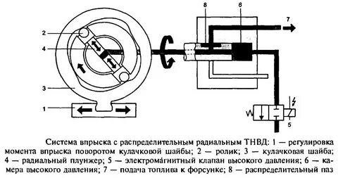 Регулировка впрыска