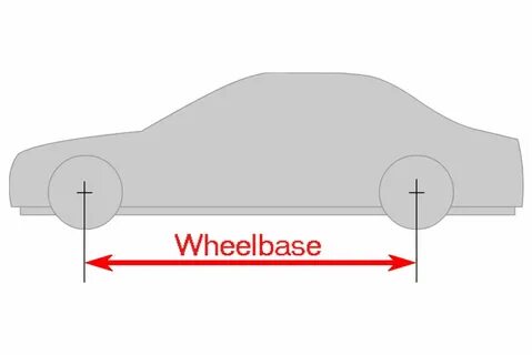 Wheel base