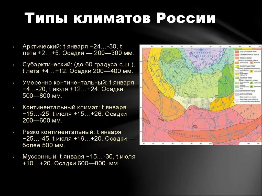 Типы климата. Типы климата России. Типы климатов в россииэ. Климат типы климата. Умеренный пояс температура лета