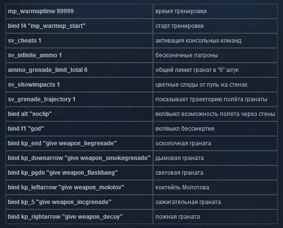 Команды на читы в КС го в консоли. Команды для консоли в КС. Команды для тренировки в КС го. Консольные команды в Counter Strike Global Offensive. Читы на ттд на телефон