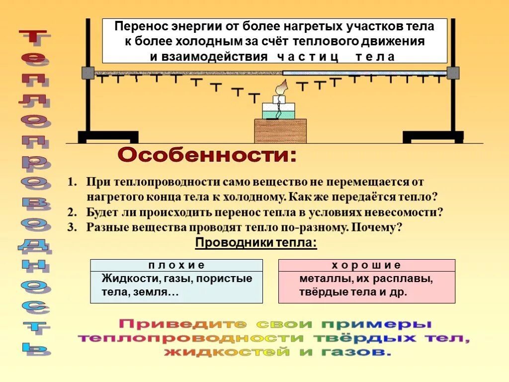 Плотность потока энергии вектор умова. Энергия переносимая электромагнитной волной формула. Что называется теплопроводностью. Плотность энергии электромагнитного поля в вакууме. Плотность энергии электрического и магнитного поля.