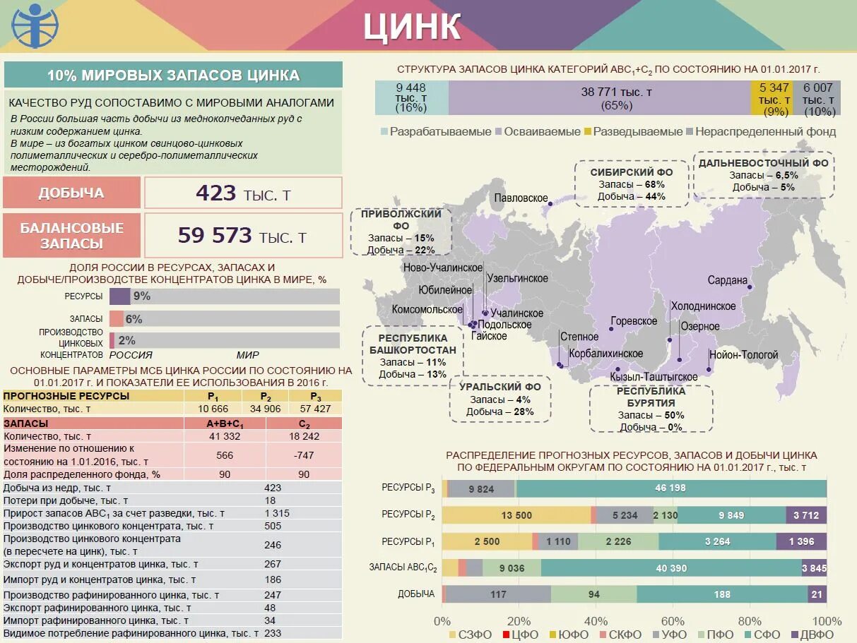 Добыча цинка. Месторождения цинка в России. Запасы цинка в мире. Страны по добыче цинка. Месторождения цинка в мире.