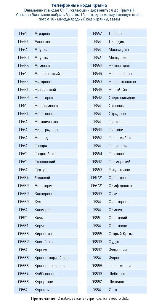 Телефонные коды регионов россии по номеру. Телефонные коды городов россии по регионам. Коды приднестровье телефонные. Телефонные коды городов россии. Номерные коды регионов россии телефонные.