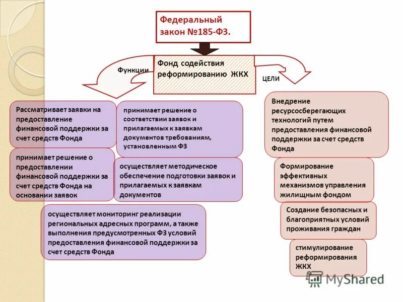 создание безопасных условий проживания. требование к персоналу обслуживающему персоналу. создание безопасных условий проживания. создание безопасных условий проживания. создание комфортных условий пребывания в здании.