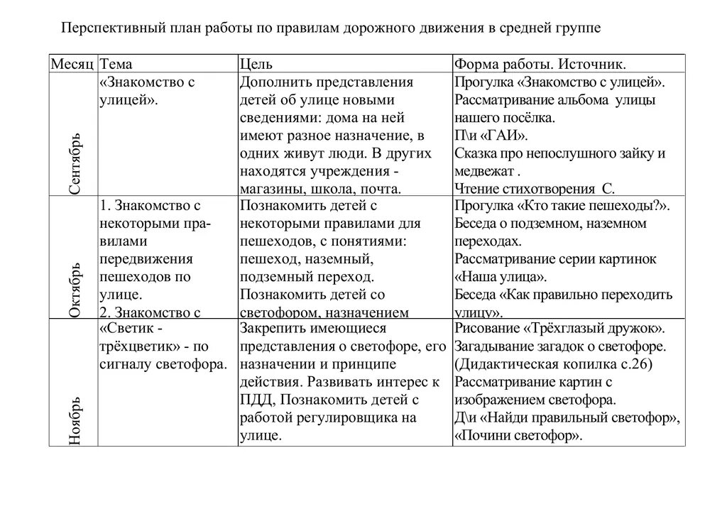 План работы подготовительной группы на год. План по ПДД В старшей группе детского сада по ФГОС. Планирование работы в средней группе по дорожной безопасности. Планирование по ПДД В средней группе. Перспективный план по ПДД.