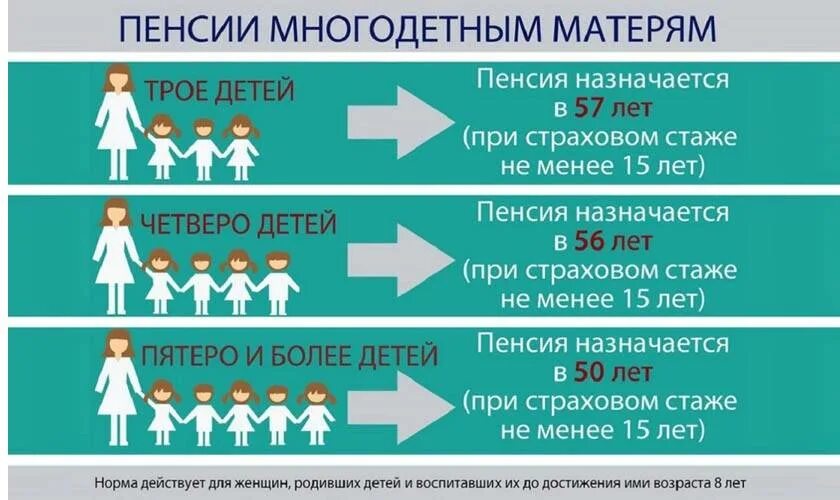 Пенсия многодетной матери. Выход на пенсию многодетных матерей по новому закону. Многодетная мама выход на пенсию по новому закону. Пенсия многодетной матери 4 детей. Многодетные отцы раньше выйдут на пенсию