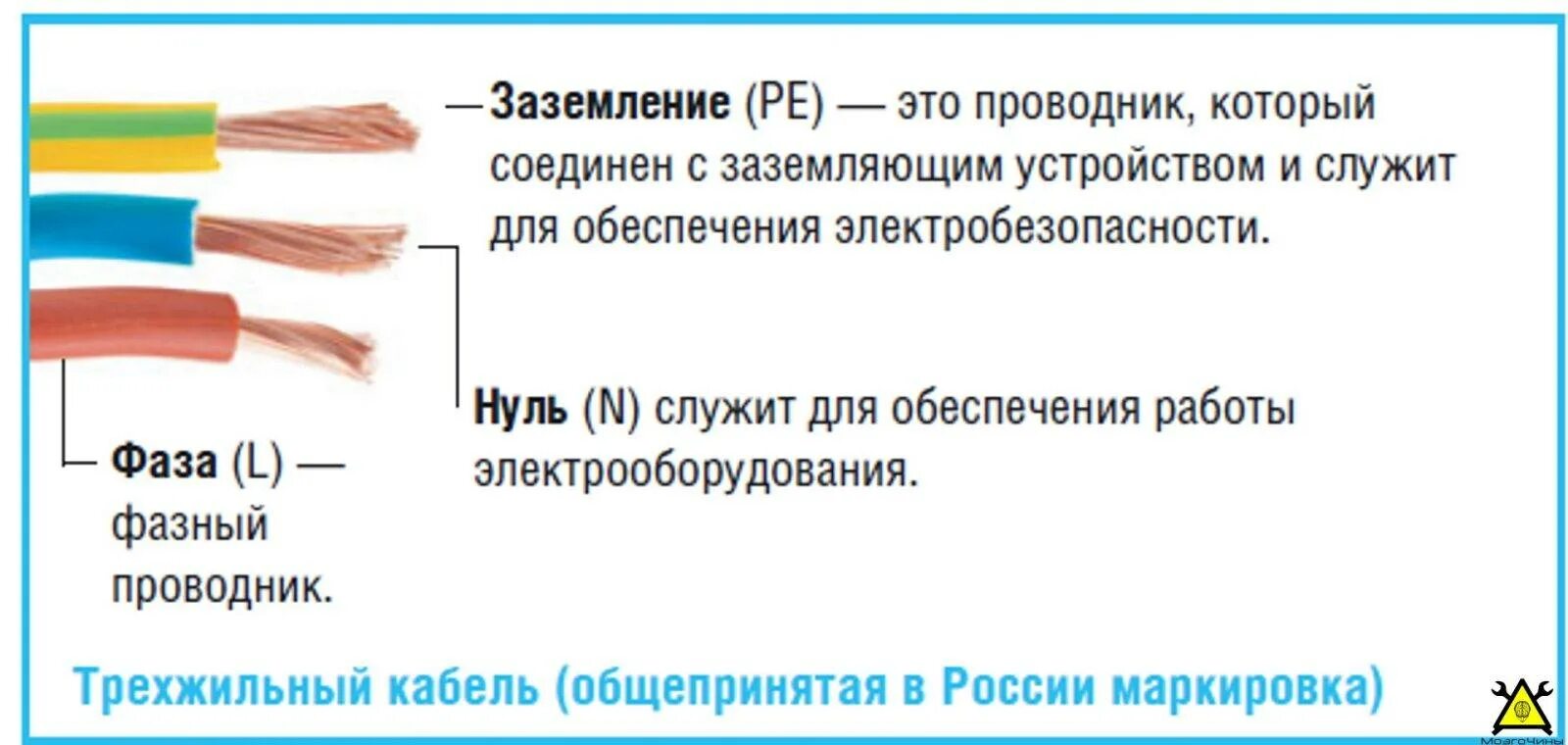 Цветовая маркировка проводов 220 вольт. Фаза ноль цвета проводов обозначение 220 вольт. Трехжильные провода маркировка проводов. Провода фаза ноль и заземление цвета цвета.