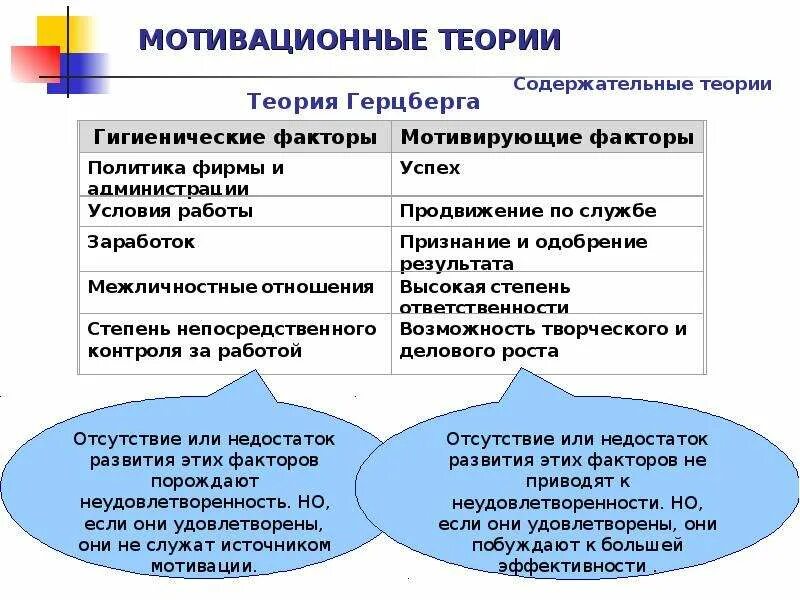 Герцберг группы факторов