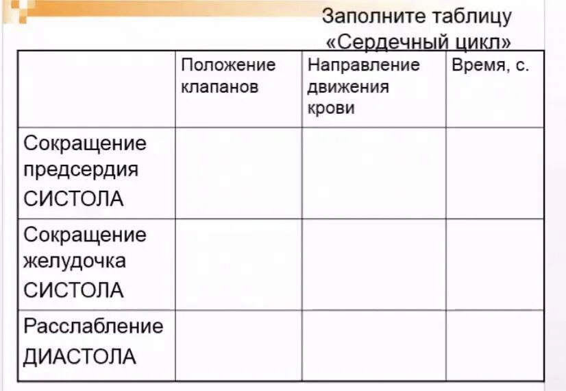 Заполните таблицу фазы сердечного цикла. Заполните таблицу. заполните таблицу заполните таблицу питание животных.