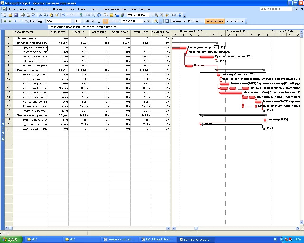 Примеры отчетов в ms project. 3. Project название проекта суммарная задача. Microsoft project отчёт. Управление ресурсами проекта в microsoft project.