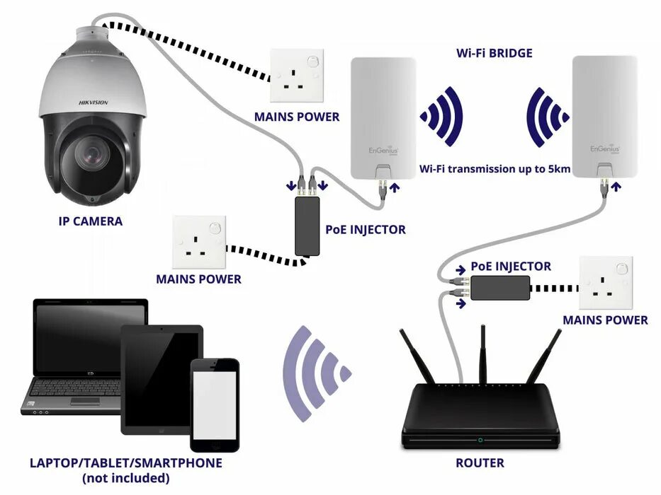 Схема IP камеры с POE Hikvision. Wi-Fi камера роутер схема. Беспроводная IP-камера видеонаблюдения Wi-Fi схема подключения. Роутер с POE для IP камер видеонаблюдения.