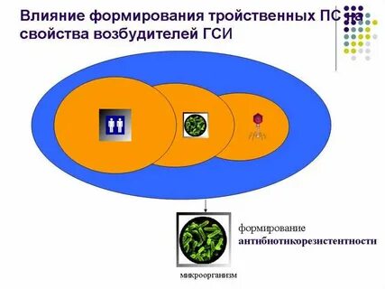 Формирующее воздействие