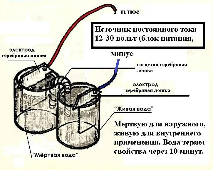 Живая и мёртвая вода схема. Схема для получения живой и мертвой воды. Прибор для получения живой и мертвой воды. Электролиз воды Живая и мертвая вода схема прибора. Живая вода как сделать в домашних условиях