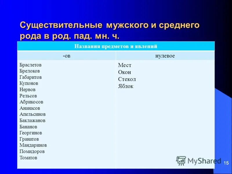 Существительные среднего рода. Существительные мужского рода рода. Существительное среднего рода примеры. Какие имена существительные среднего рода.