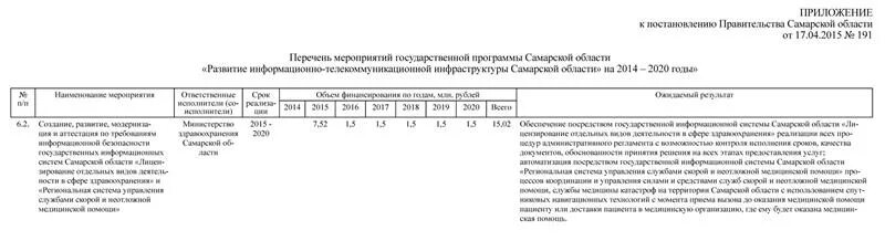 Распоряжение губернатора самарской области. Список губернаторов Самарской области с 1991 года. Губернаторы Самарской области список с 1992. Постановление 228 губернатора Самарской области.