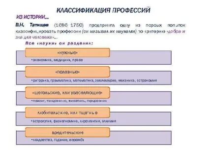Систематика профессии