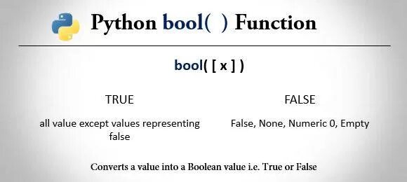 Bool true. Bool python. функция bool в python. переменная bool в питоне. булево значение python.