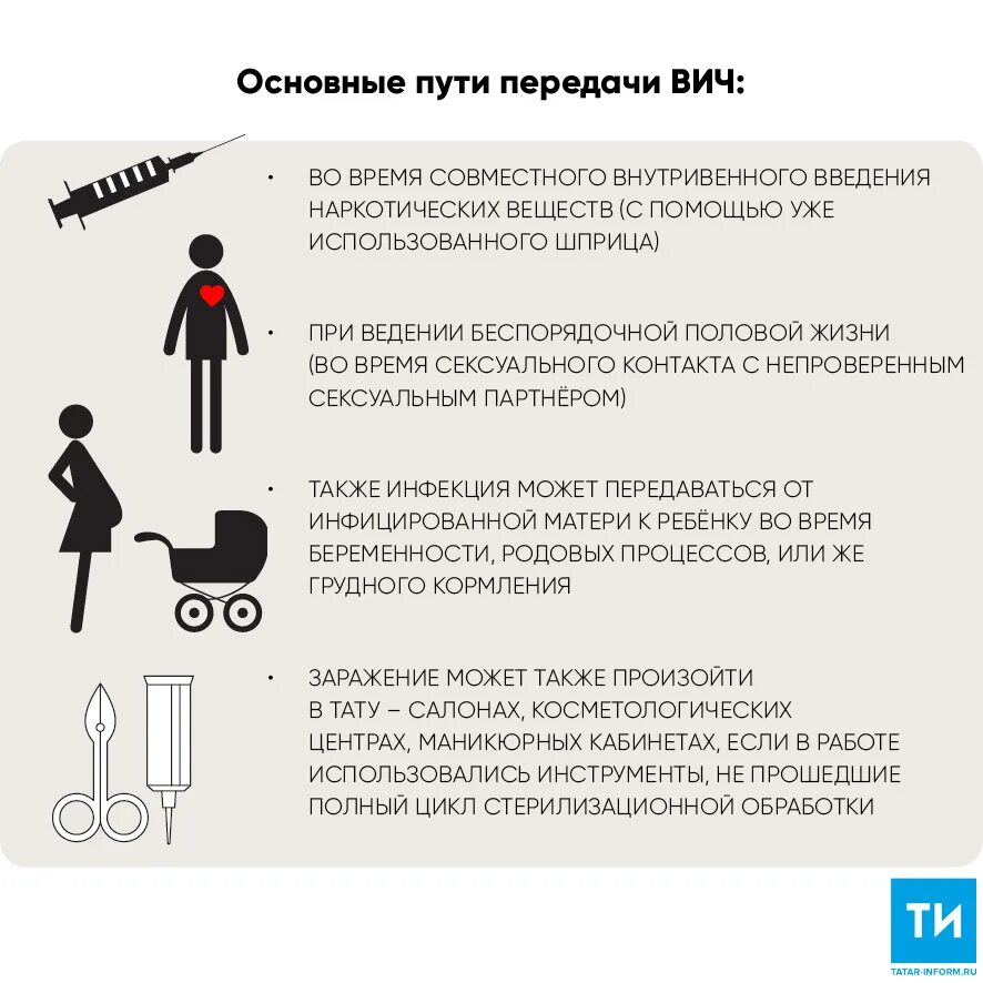 Вич инфекция можно ли заразиться