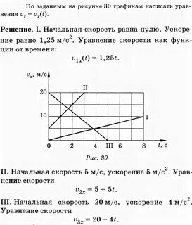 Ах vx v0x t