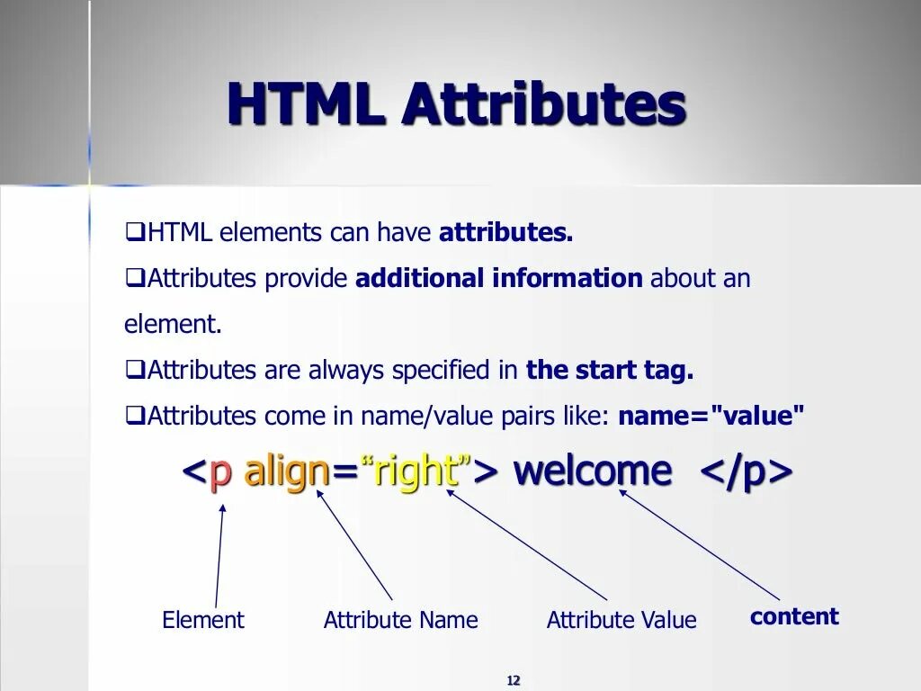 Element tag. Атрибуты html. Атрибуты CSS. Атрибуты изображения html. Основные атрибуты html.