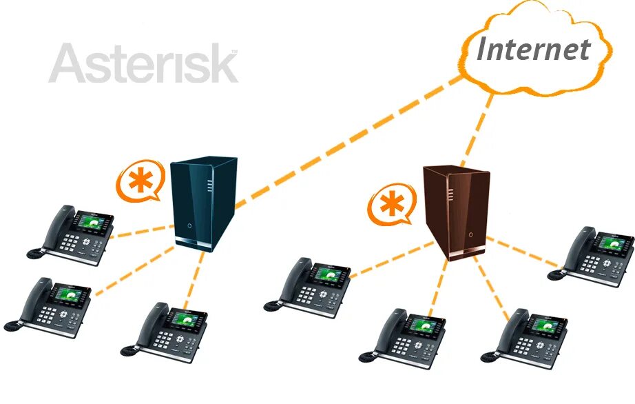 Рассвет asterisk. Ip атс asterisk. внедрение ip телефонии астериск. asterisk телефония сервер. мини атс asterisknow.