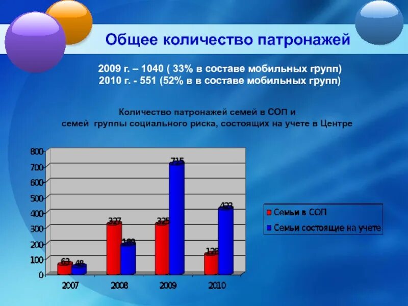 Социальный патронаж семьи. Состав мобильной группы. Состав мобильной группы. Мобильные элементы генома прокариот. Из чего состоит трафик интернета.