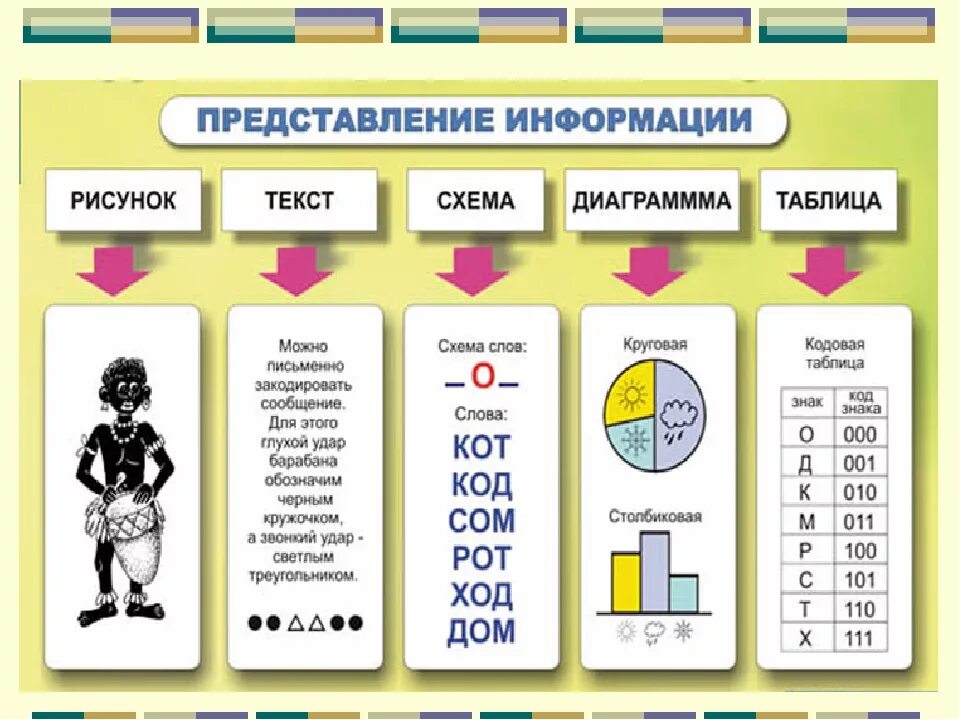 Текст это данные информатика