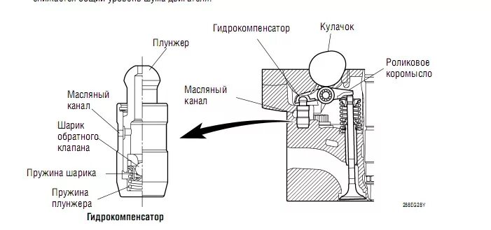 Давление масла гидрокомпенсатор. Гидрокомпенсаторы ВАЗ схема. Гидрокомпенсаторы ВАЗ чертеж. Устройство гидрокомпенсатора схема. Схемы гидравлических толкателей.