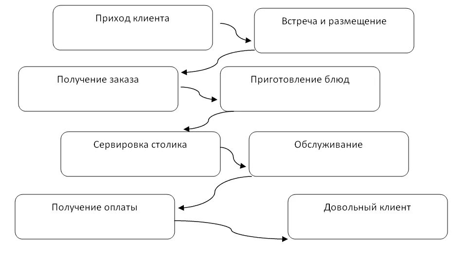 Как сделать бизнес успешным и получить. Как сделать свой бизнес успешным и получить прибыль. Как сделать бизнес успешным и получить прибыли. Как сделать бизнес успешным и получить прибыль Обществознание. Учимся создавать свой бизнес 7 класс