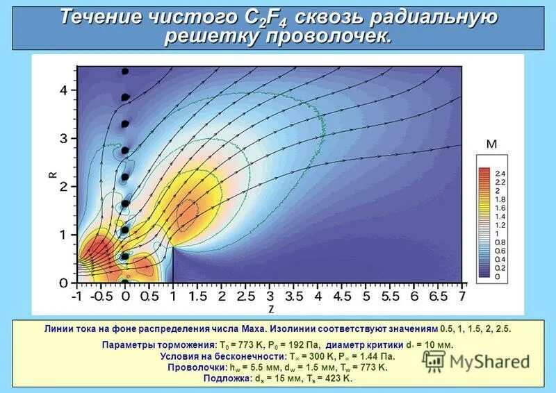 Генератор распределения чисел. Генератор распределения чисел