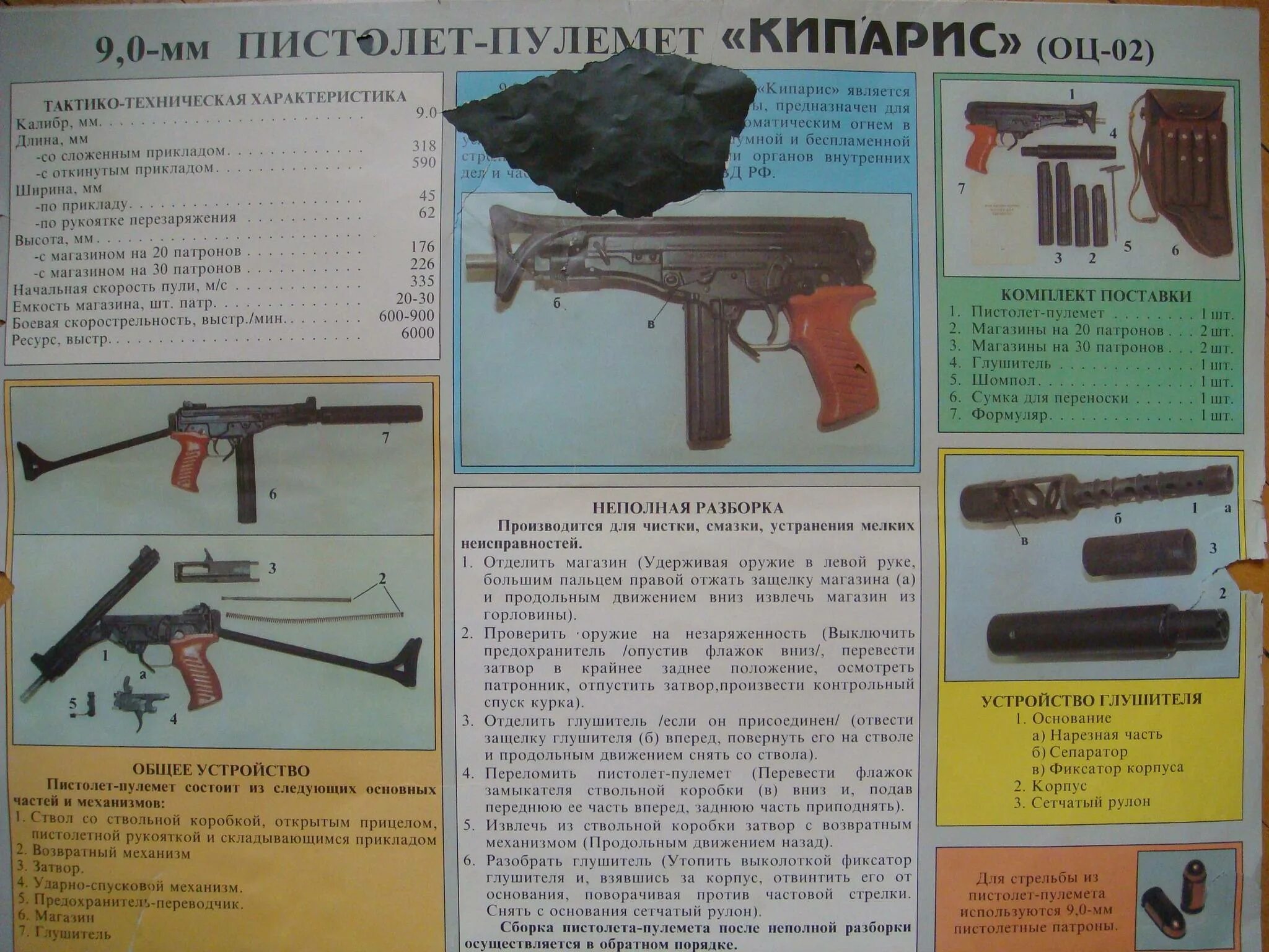 Ттх орудий. Плакат пистолеты пулеметы пп-93 кедр пм кипарис бизон 2. оц-02 кипарис ттх. пистолет-пулемёт кедр пп-91 ттх. пп-93 пистолет-пулемёт ттх.