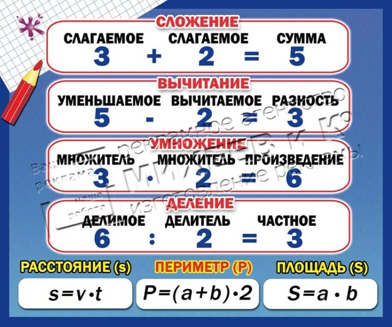 Определить сумму слагаемых