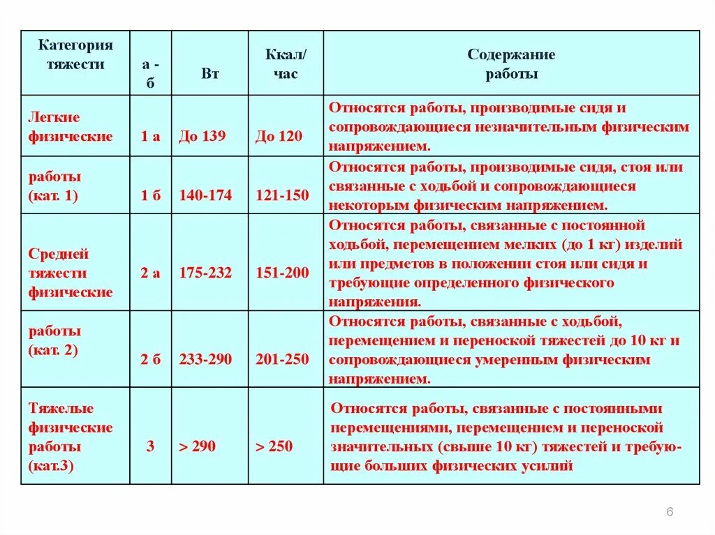 Категория тяжести труда для производственной характеристики. Категория тяжести выполняемых работ для МСЭ. Физическая тяжесть труда производственная характеристика. Категооия тяжестт ввполняемыхиработ. Степень нагрузки характеризуется