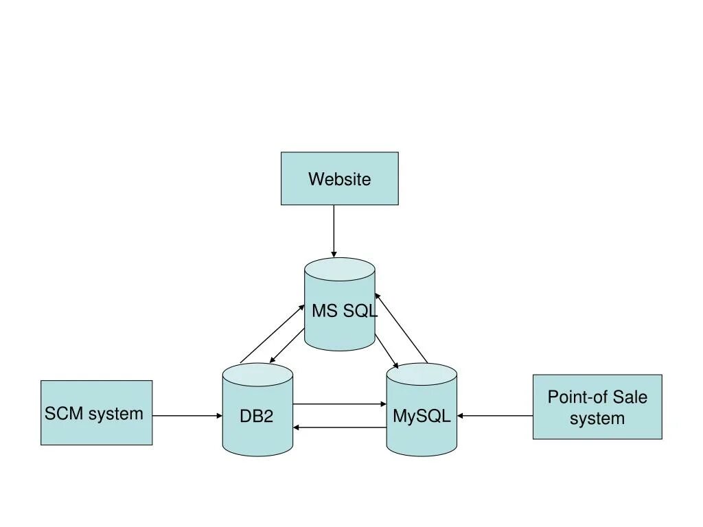 Ssis 865