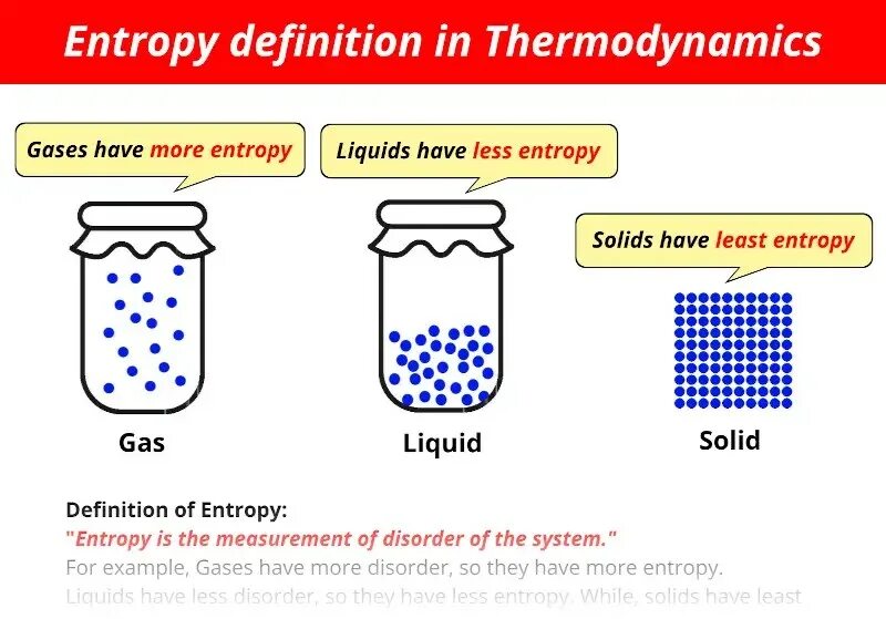 Entropy sim. Entropy Thermodynamics. Entropy in Thermodynamics. Entropy in Thermodynamics and information Theory. Thermodynamics Systems.