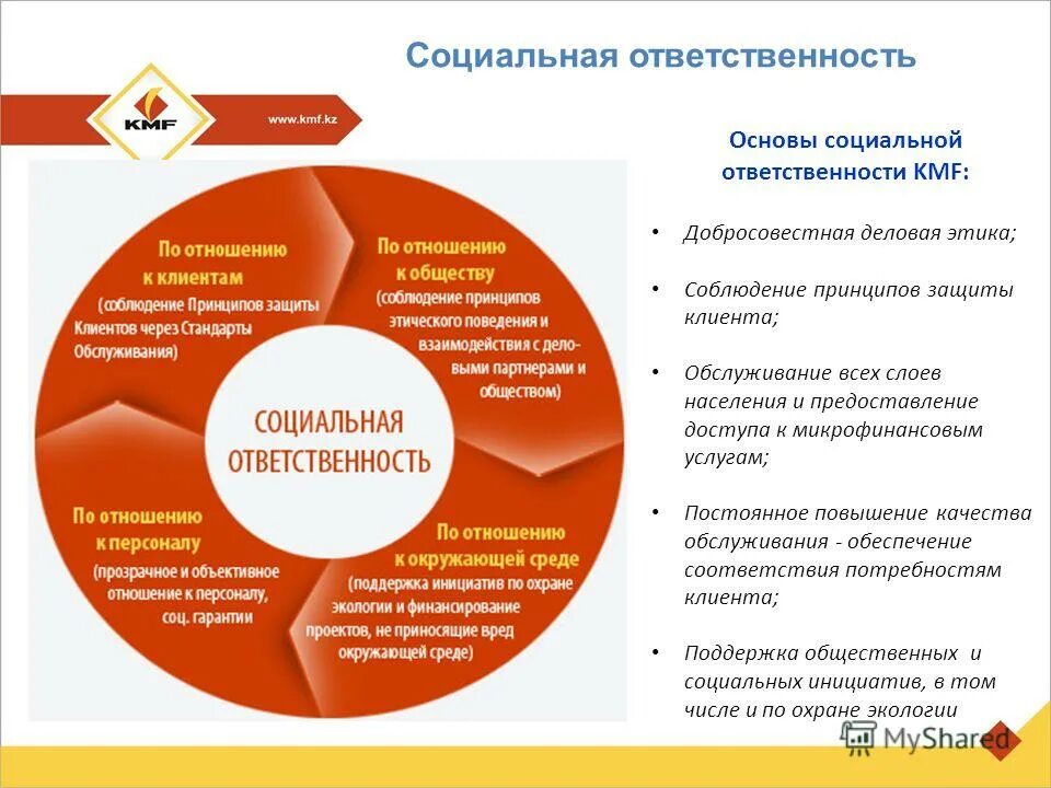 предоставление социальных услуг без обеспечения проживания