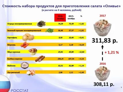 Сколько салата на человека