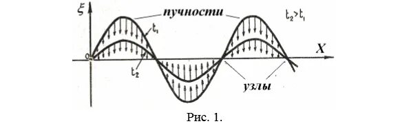 Колебания струны физика. Колеблется от 1 5. Собственные колебания рисунок. Начальная фаза при гармонических колебаниях. Уравнение гармонических колебаний материальной точки.