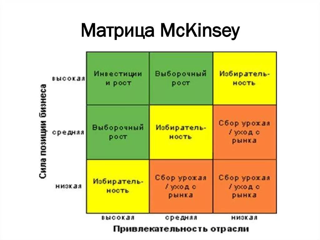 Сегменты матрицы