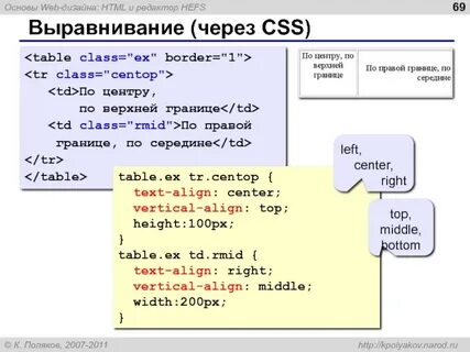 Выровнять таблицу html