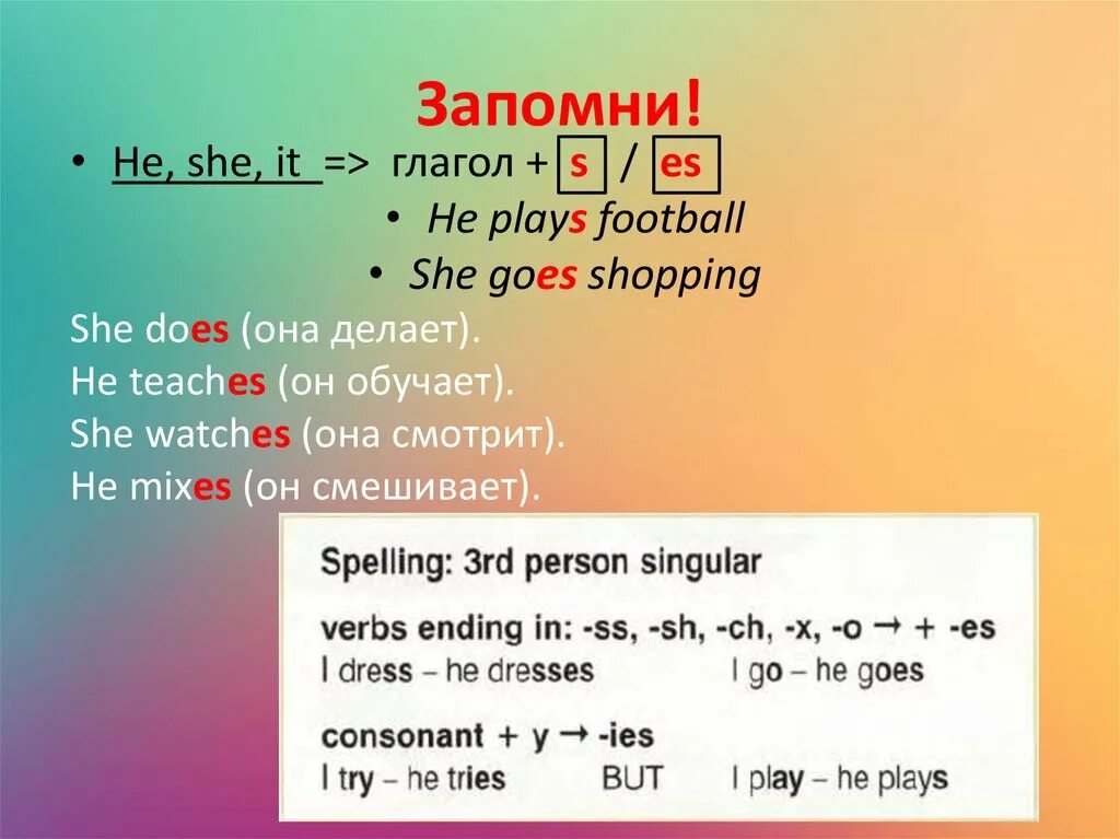 Окончание s у глаголов в английском. Глаголы с he she it. It глагол. He she it глаголы с окончанием s. (She, he , it + глагол + s(es)).