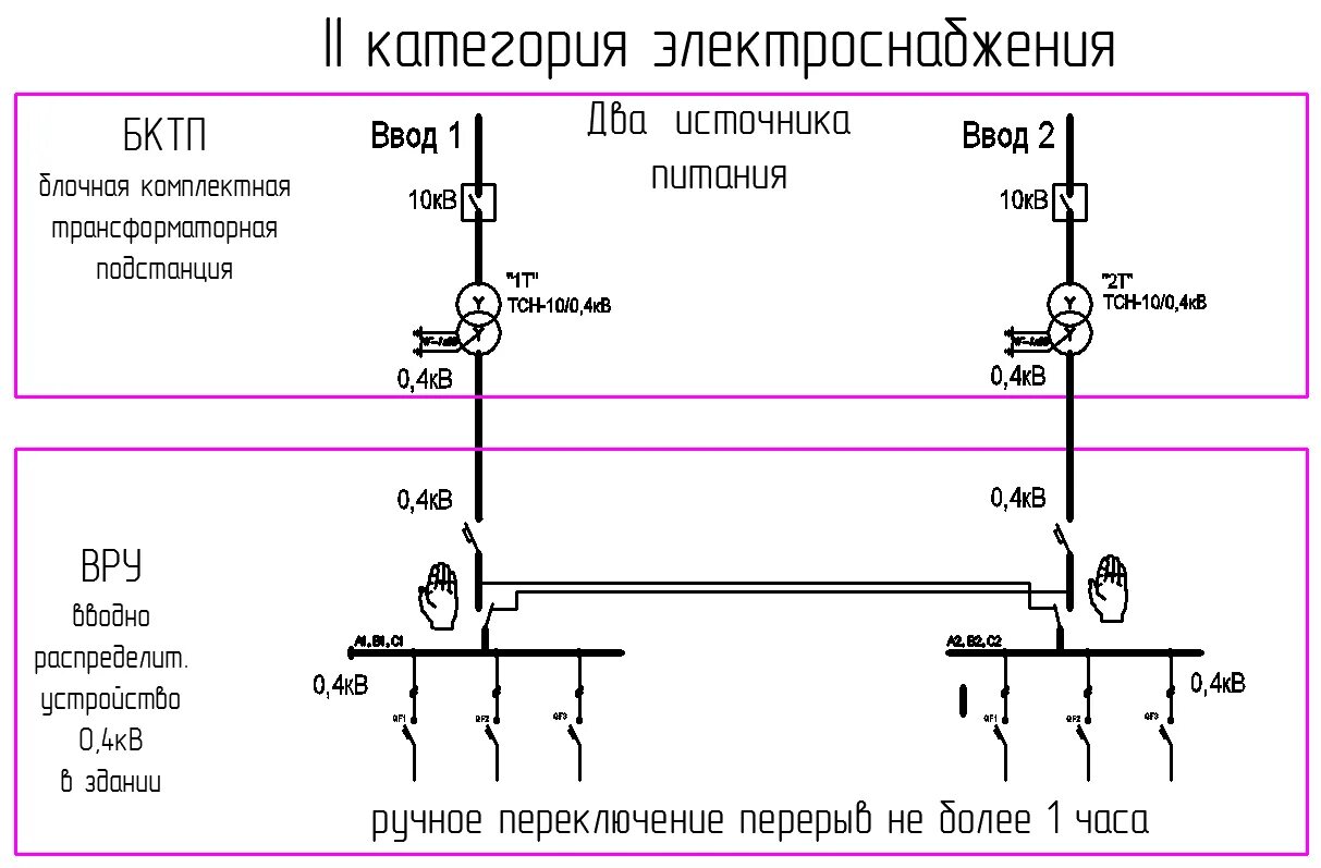 Первая особая группа электроснабжения. 2 Категория надежности электроснабжения схема. Схема 1 категории надежности электроприёмников. Схема электроснабжения электроприемников 2 категории. Схема электроснабжения электроприемников 1 категории.