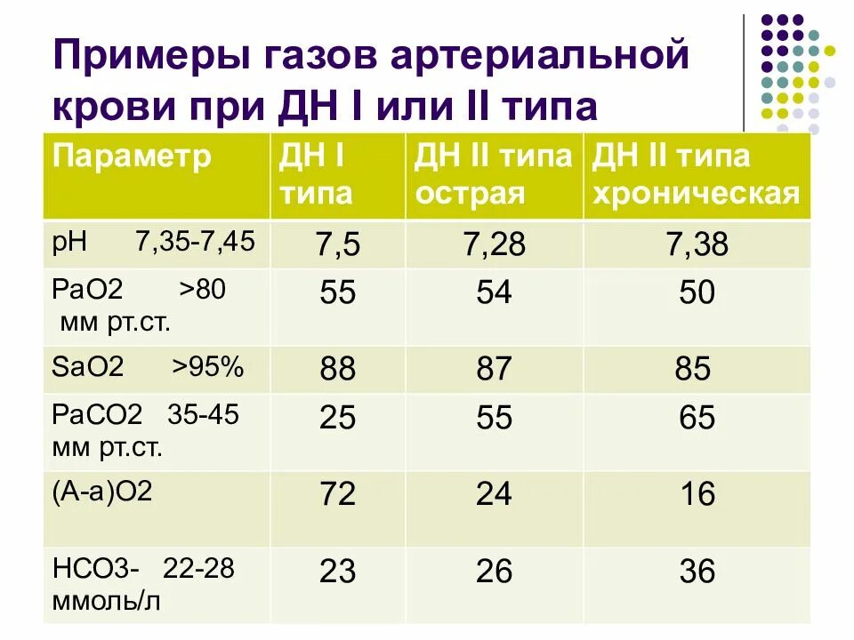 Газы в два года