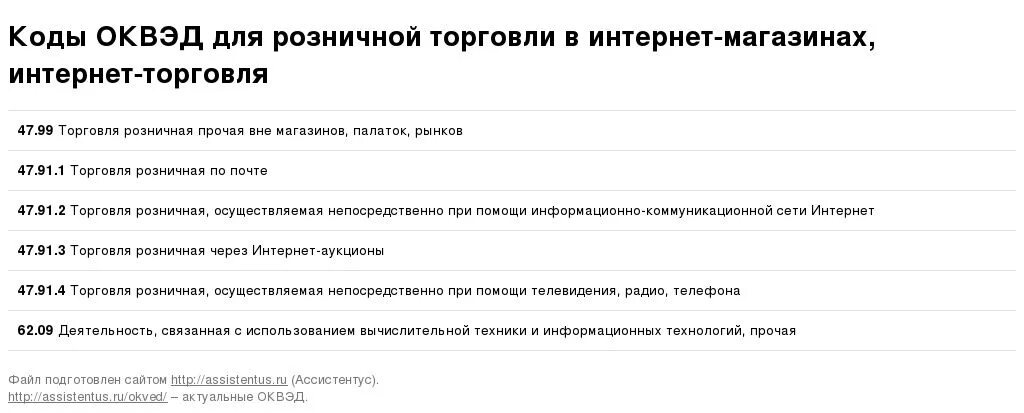 ОКВЭД для маркетплейса. Коды ОКВЭД для автосервиса. ОКВЭД розничная торговля одеждой. Код ОКВЭД для торговли на маркетплейсах.
