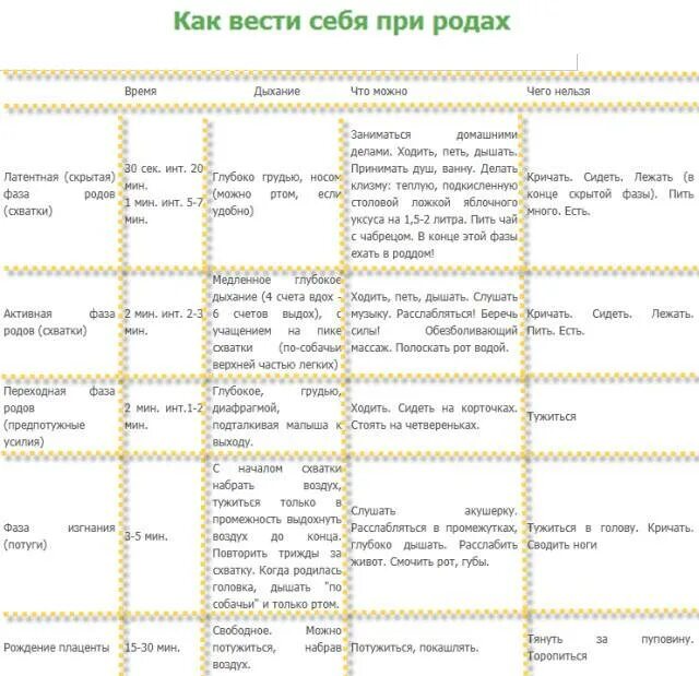 Отхождение слизистой пробки у первородящих за сколько. Отходит пробка у беременных у первородящих. отхождение вод перед родами у первородящих. количество вод отходящих перед родами. схватки при беременности перед родами.