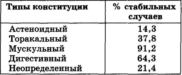 Половая Конституция. Типы половой Конституции. Типы половой Конституции у женщин.