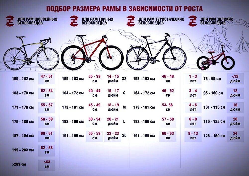 Диаметр колес 26 на какой рост. Велосипед диаметр колес 26 размер рамы 18.5. Размер рамы 17,5 велосипеда стелс навигатор. Размер рамы у велосипеда с 26 колесами. Ростовка рамы горного велосипеда 29.