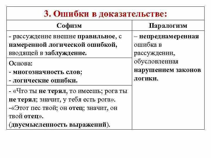 Логические ошибки. Ошибки в рассуждениях логика. Логические ошибки в рассуждении логика. Логически ошибки примеры.