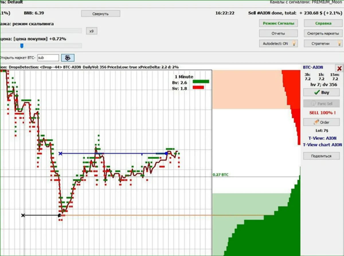 Айсберг в трейдинге это. Айсберг в трейдинге. Айсберг в трейдинге это. Индикатор айсбергов. Стакан заявок на бирже.